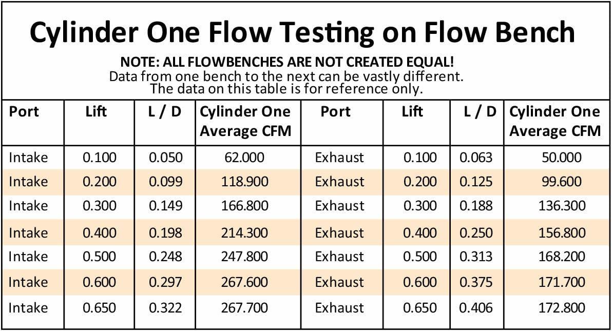 Aeroflow Performance 2.00" x 1.18" Intake Port, 1.32" x 1.27" Exhaust Port Aeroflow Complete Small Block Ford Windsor 289-351 175cc Aluminium Cylinder Heads with 61 SR