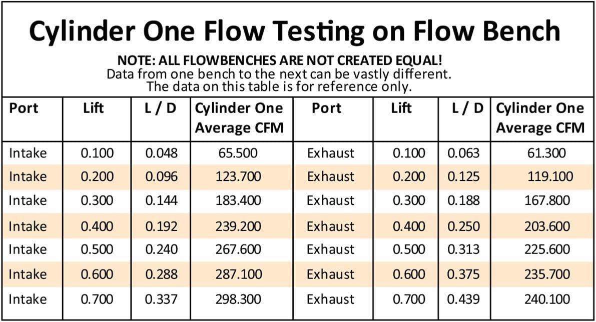 Aeroflow Performance 2.13" x 1.28" Intake Port, 1.40" x 1.40" Exhaust Port Aeroflow Complete Small Block Ford Windsor 289-351 200cc CNC Ported Aluminium Cylinder He SR