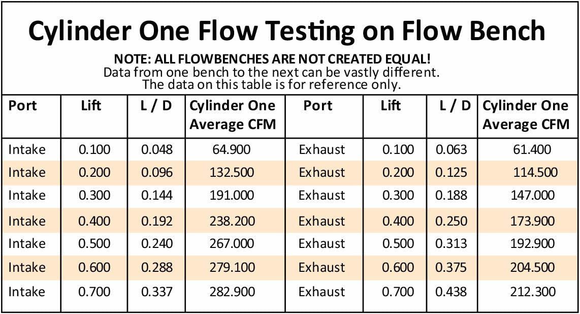 Aeroflow Performance 2.21" x 1.30" Intake Port, 1.42" x 1.53" Exhaust Port Aeroflow Complete Small Block Chev 327-350-400 212cc Aluminium Cylinder Heads with 66cc C SR