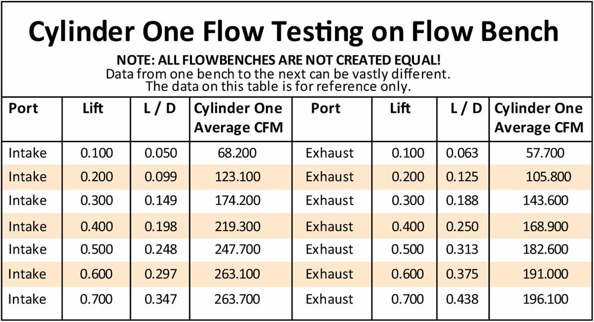 Aeroflow Performance 2.28" x 1.16" Intake Port, 1.75" x 1.25" Exhaust Port Aeroflow Complete Small Block Chrysler 318-360 179cc Aluminium Cylinder Heads with 63cc C SR