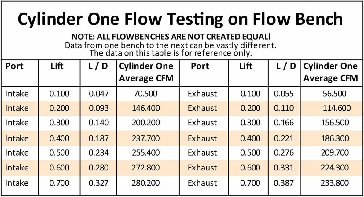 Aeroflow Performance 2.30" x 1.18" Intake Port, 1.75" x 1.25" Exhaust Port Aeroflow Complete Big Block Chrysler 383-440 220cc Aluminium Cylinder Heads with 82cc Cha SR