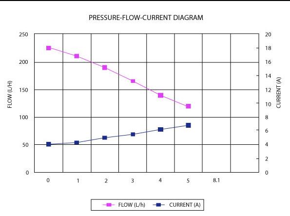 Aeroflow Performance 47.5 GPH @ 43.5 Psi, 5/16" Inlet/Outlet EFI Barb, External Mount Aeroflow Diesel Fuel Pump AF49-1032 SR