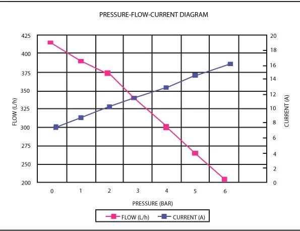 Aeroflow Performance 89.8 GPH (340 LPH) @ 43.5 Psi, Screen Inlet, 3/8" (9.6mm) Barb Outlet Aeroflow E85 340 LPH Hi-Flow In-Tank Pump AF49-1041 SR