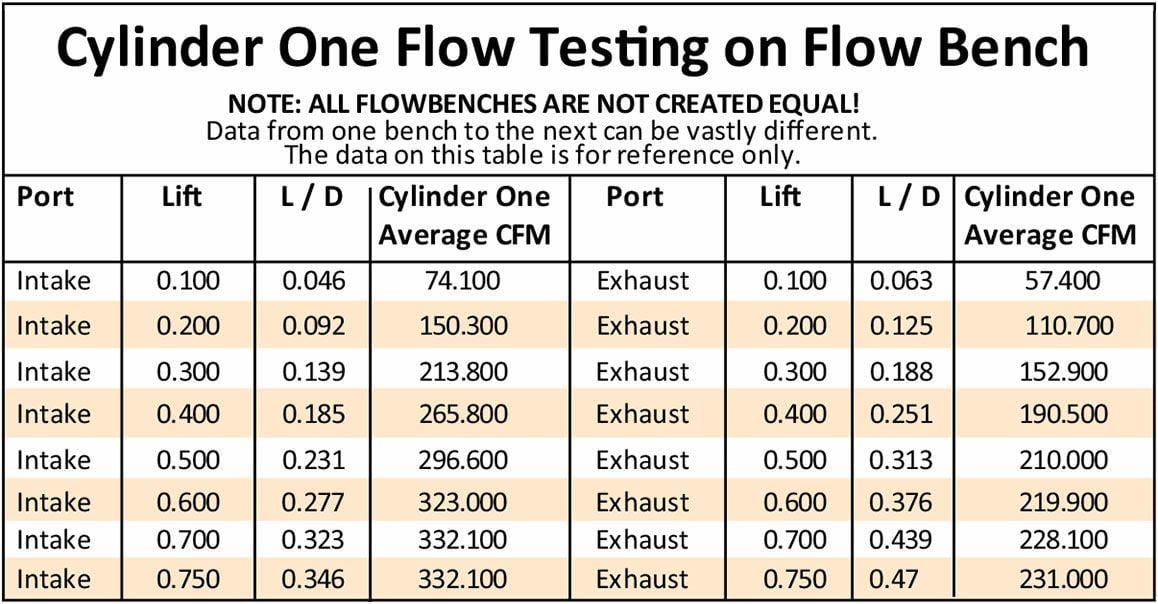 Aeroflow Performance Aeroflow Bare GM LS3 4 Bolt 276cc Aluminium Cylinder Heads with 70cc Chamber (Pair) 
2.60" x 1.28" Intake Port, 1.47" x 1.64" Exhaust Port SR