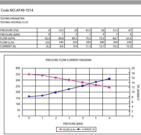 Aeroflow Performance M18 x 1.5mm Inlet, M12 x 1.5mm Outlet, similar to Bosch 044 Aeroflow EFI Electric In-tank/External Fuel Pump 675 HP AF49-1014 SR