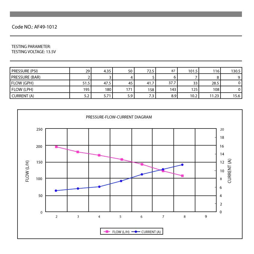 Aeroflow Performance Screen Inlet, 5/16" Barb Outlet, 180 lph@3 bar, with harness, similar Aeroflow EFI Electric In-tank Fuel Pump 500 HP AF49-1012 SR