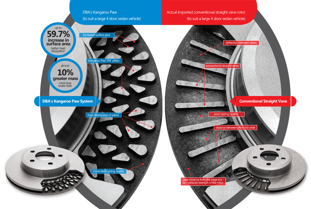 DBA Rotor Audi A6 C7/4GD/4G5 13-18 DBA 4000 T3 Slot KP Rear Disc Brake Rotors SR