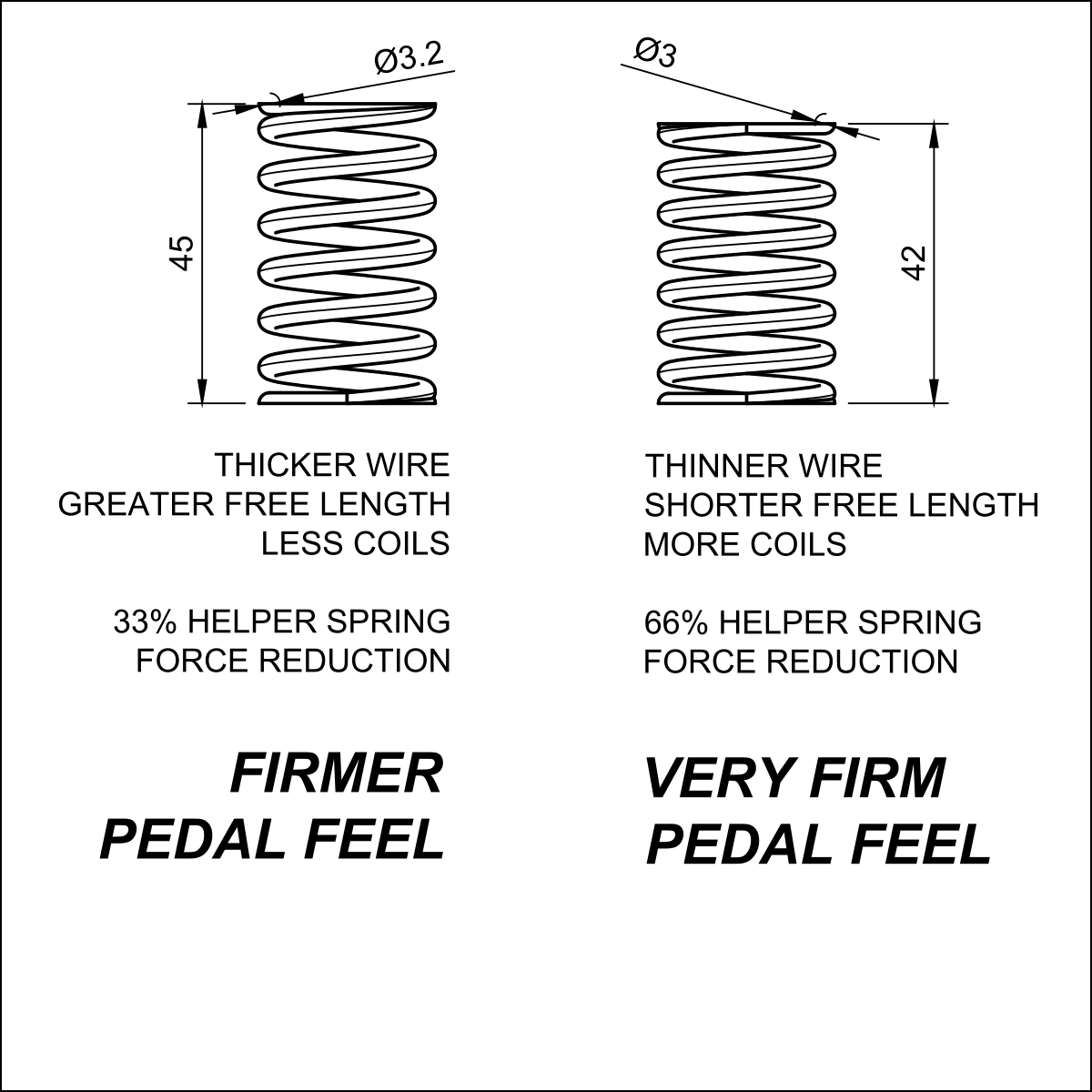 GKTECH 86 / GR86 / BRZ CLUTCH PEDAL RETURN SPRINGS SR