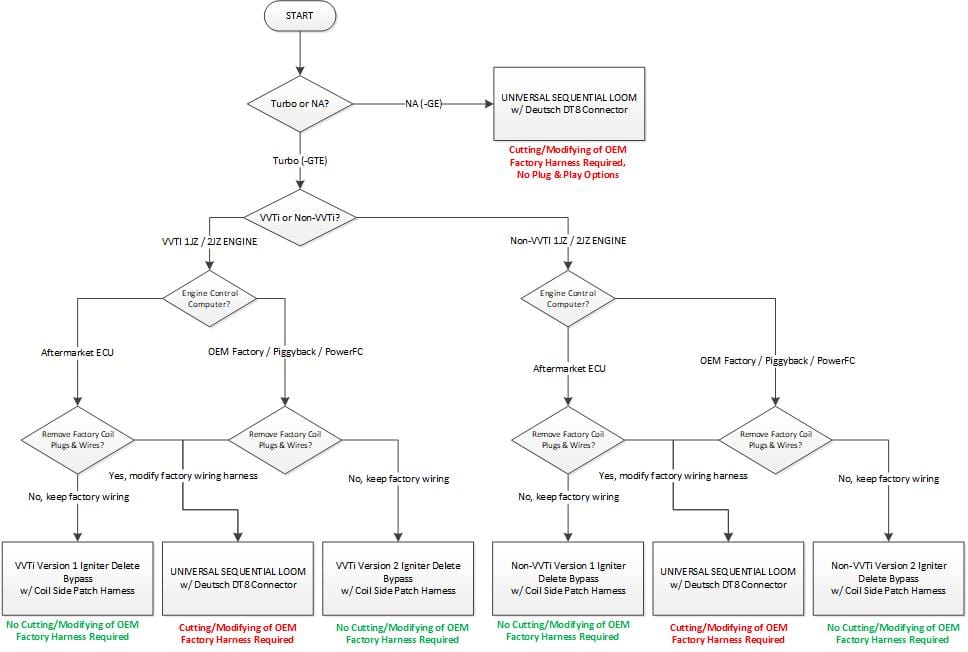 Platinum Racing Products Igniter Delete Patch Connector Ignitor Delete Patch Connector to suit Toyota 1JZ / 2JZ (VVTi) SR