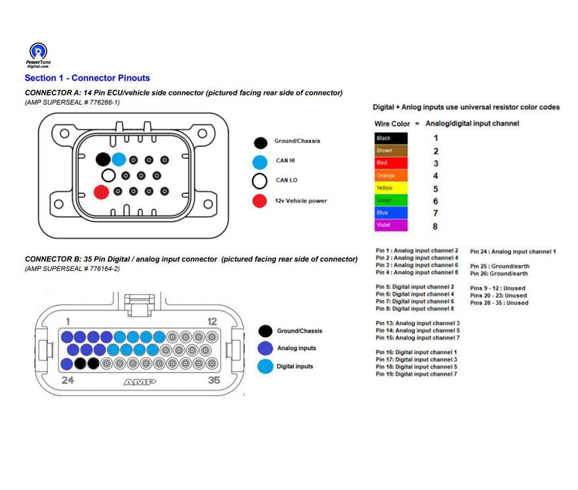 Powertune CAN I/O Extender SR