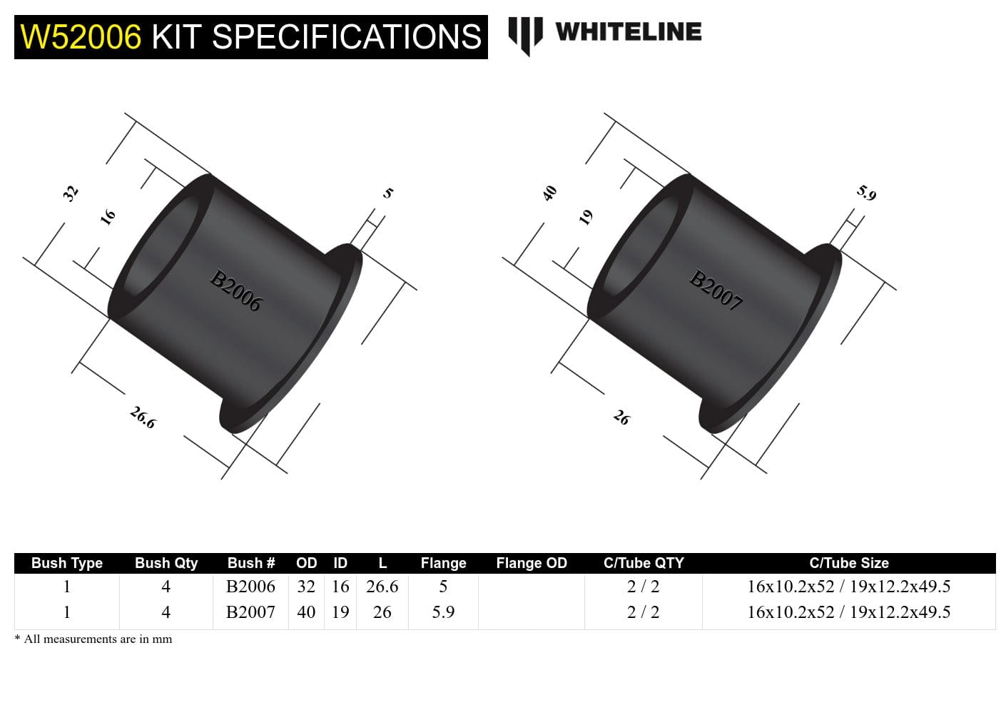 Whiteline 7 x 14 x 20 cm Front Control Arm Lower - Bushing Kit to Suit Honda City, Civic and CR-X SR