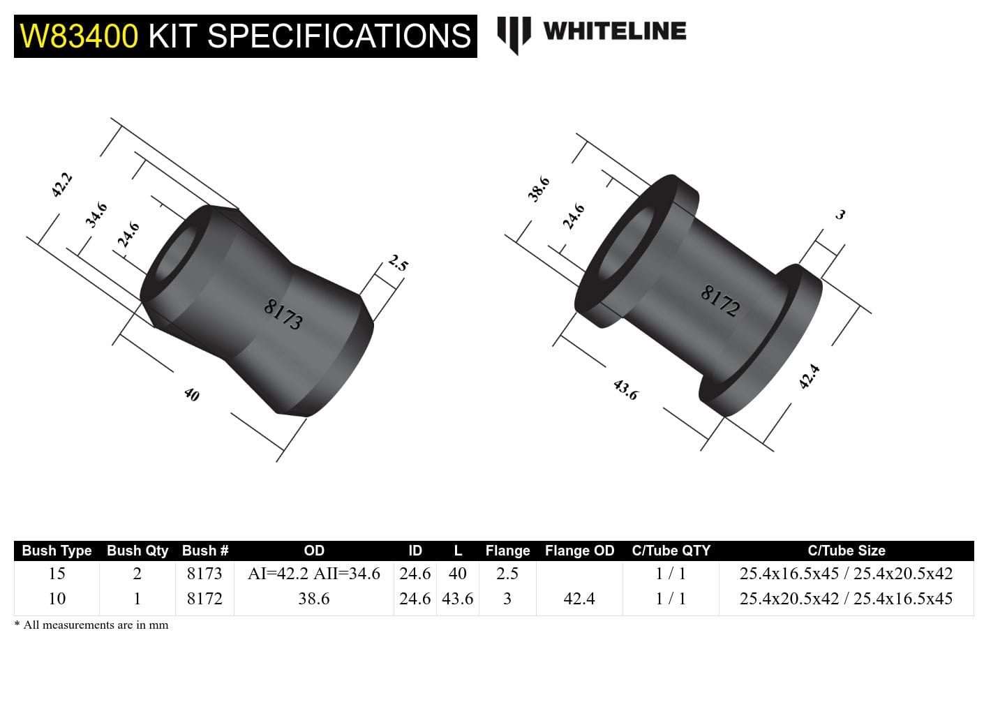 Whiteline 7 x 14 x 20 cm Rear Panhard Rod - Bushing Kit to Suit Toyota Land Cruiser 70 Series KZJ, PZJ SR