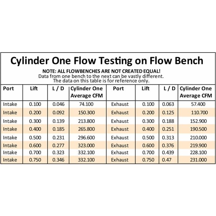 Aeroflow Performance Aeroflow Bare GM LS3 4 Bolt 276cc Aluminium Cylinder Heads with 70cc Chamber (Pair) 
2.60" x 1.28" Intake Port, 1.47" x 1.64" Exhaust Port SR