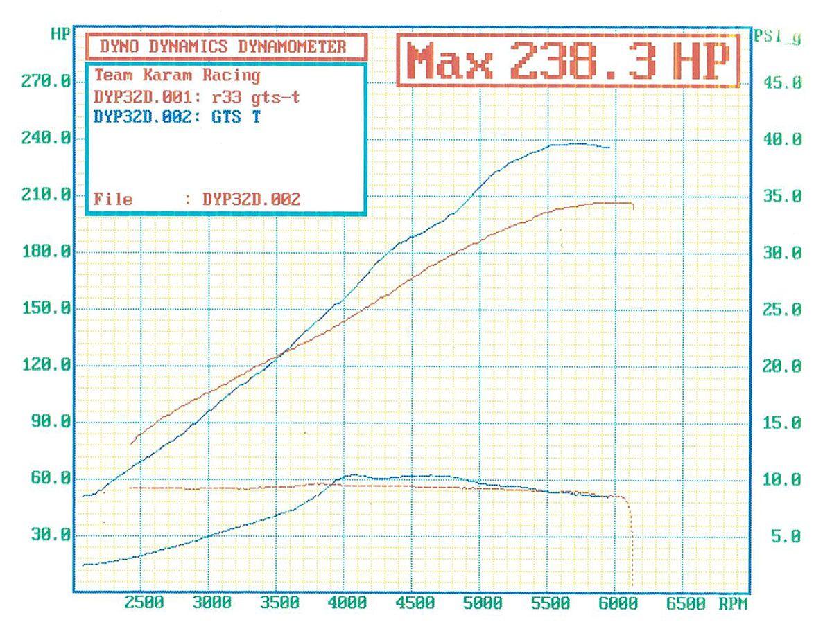 Aeroflow BOOSTED B5455 T3 .83 Internal Wastegate Turbocharger 660HP, Hi Temp Black Finish