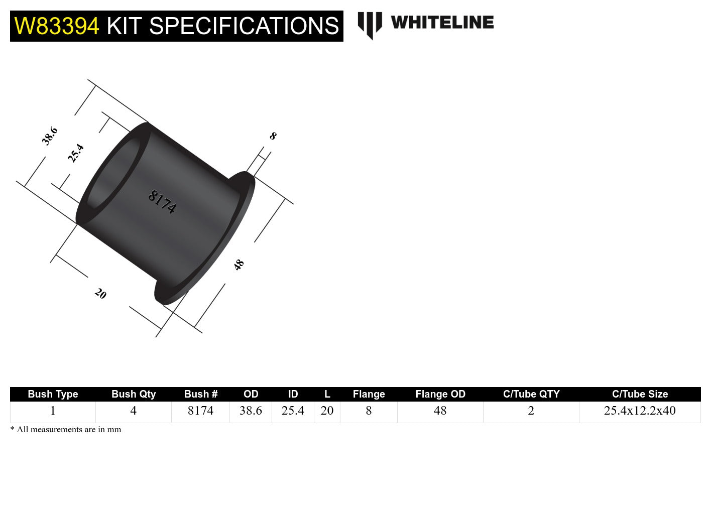 Front Panhard Rod - Bushing Kit to Suit Jeep Grand Cherokee WJ, WG