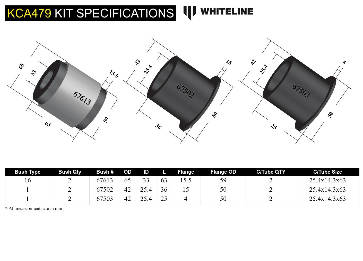 Front Control Arm Lower - Inner Bushing Kit Double Offset to Suit Honda Civic VII, VIII Gen and Integra DC5