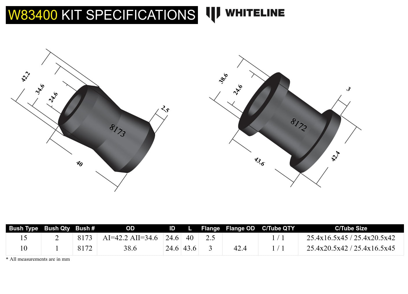 Rear Panhard Rod - Bushing Kit to Suit Toyota Land Cruiser 70 Series KZJ, PZJ