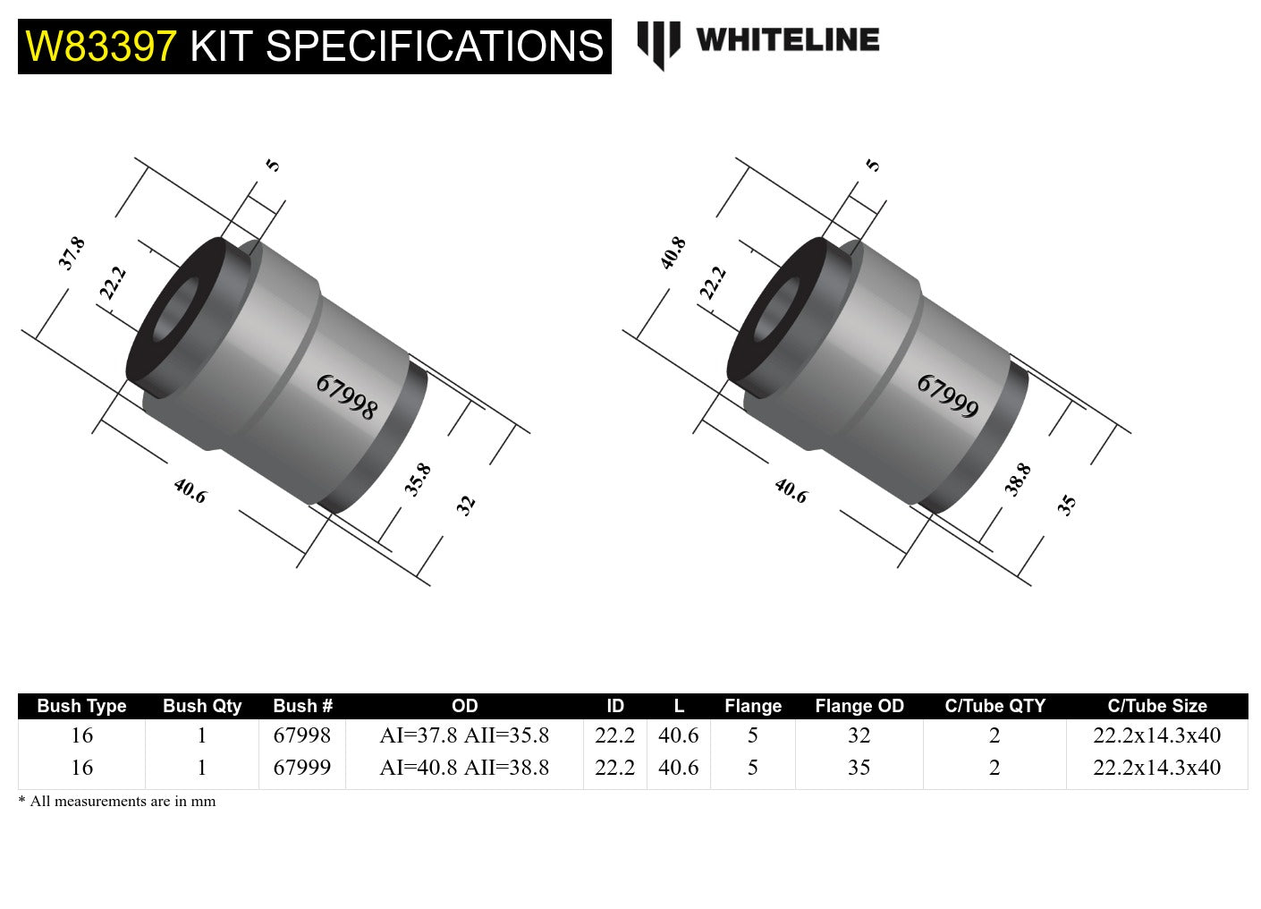 Front Panhard Rod - Bushing Kit to Suit Jeep Wrangler JK