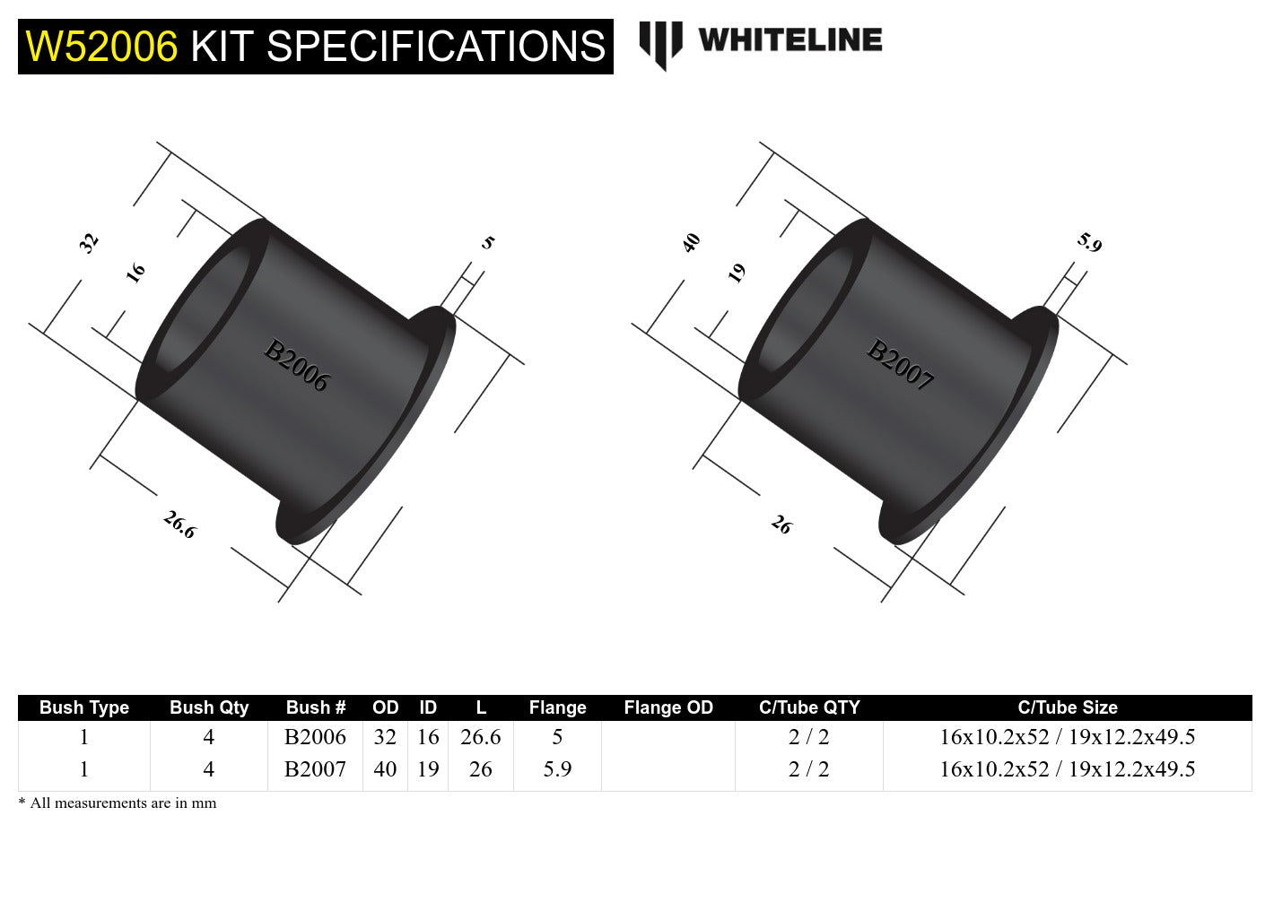 Front Control Arm Lower - Bushing Kit to Suit Honda City, Civic and CR-X