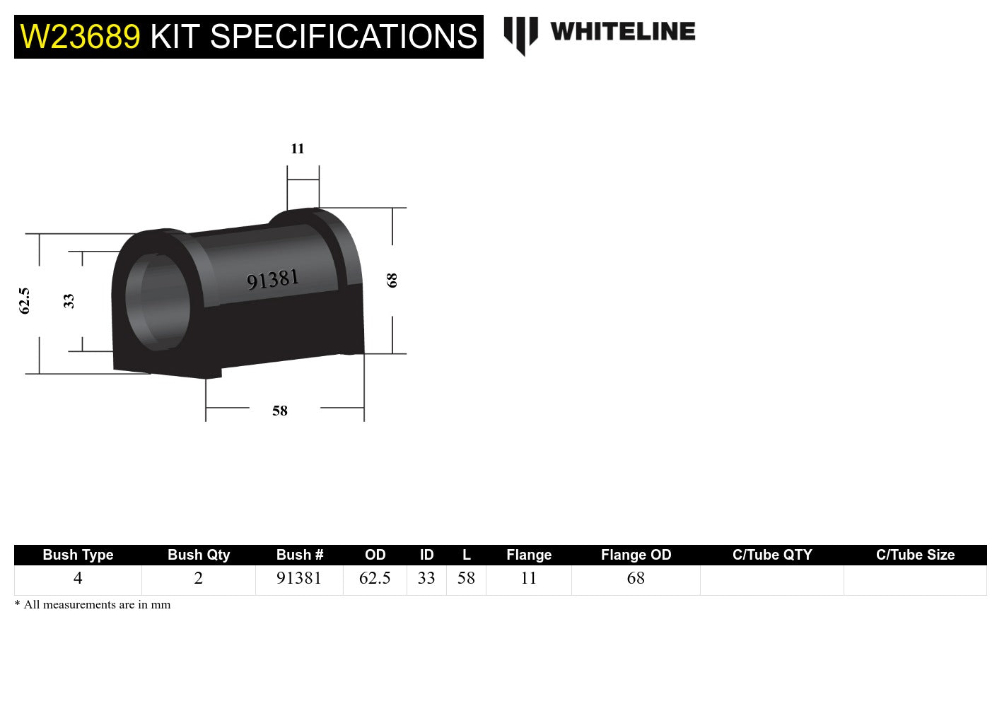 Front Sway Bar Mount - Bushing Kit 33mm to Suit Jeep Gladiator JT and Wrangler JL