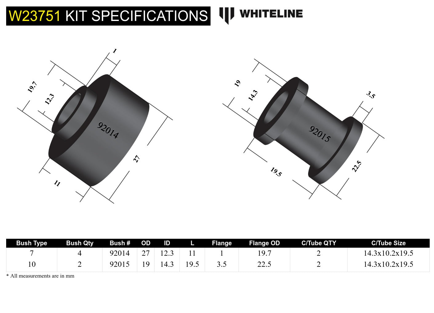 Rear Sway Bar Link - Bushing Kit to Suit Ford Falcon/Fairlane BA-FGX, Territory SX-SZ and FPV