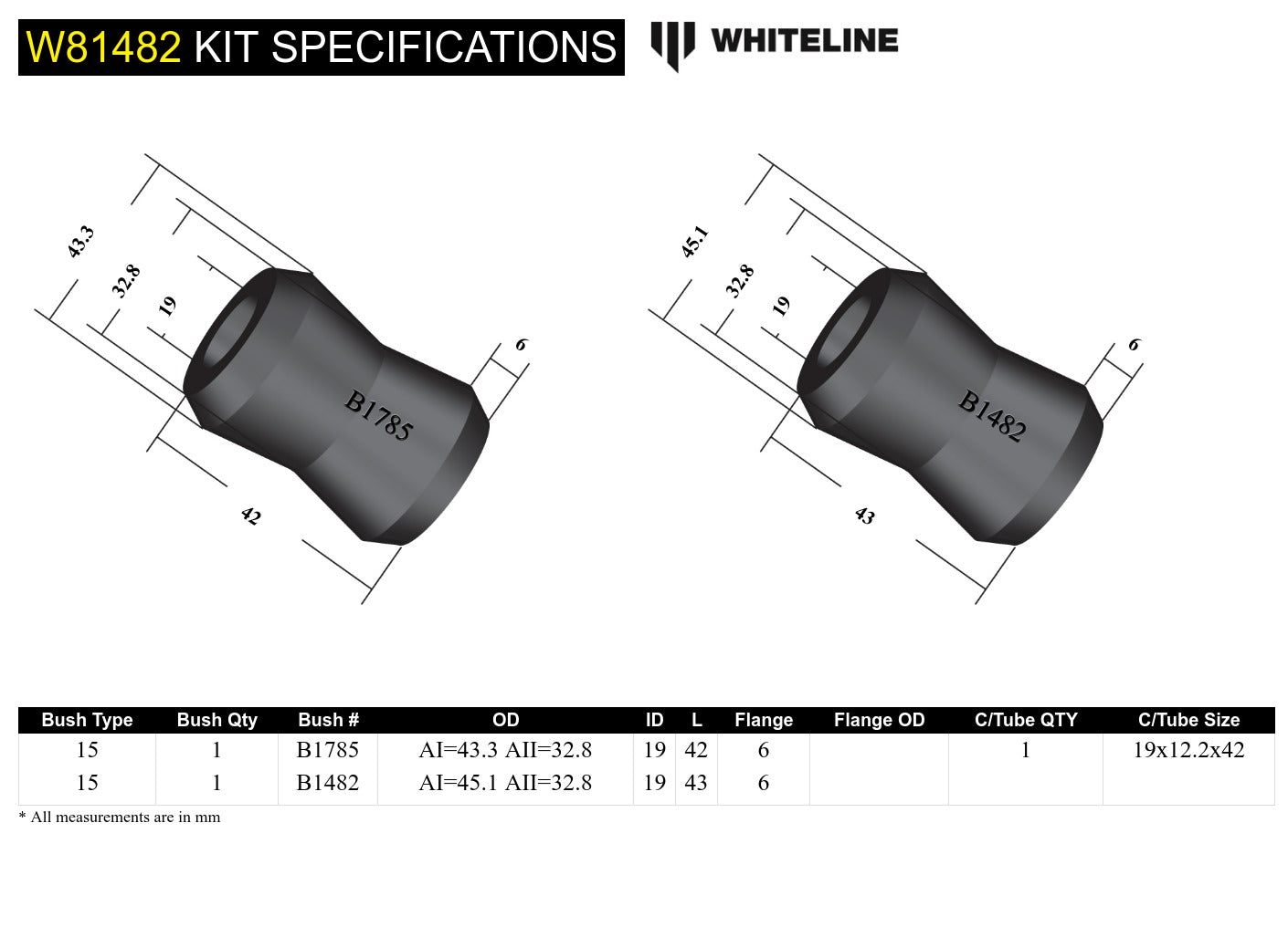 Rear Panhard Rod - Bushing Kit to Suit Holden Commodore VB-VS and HSV