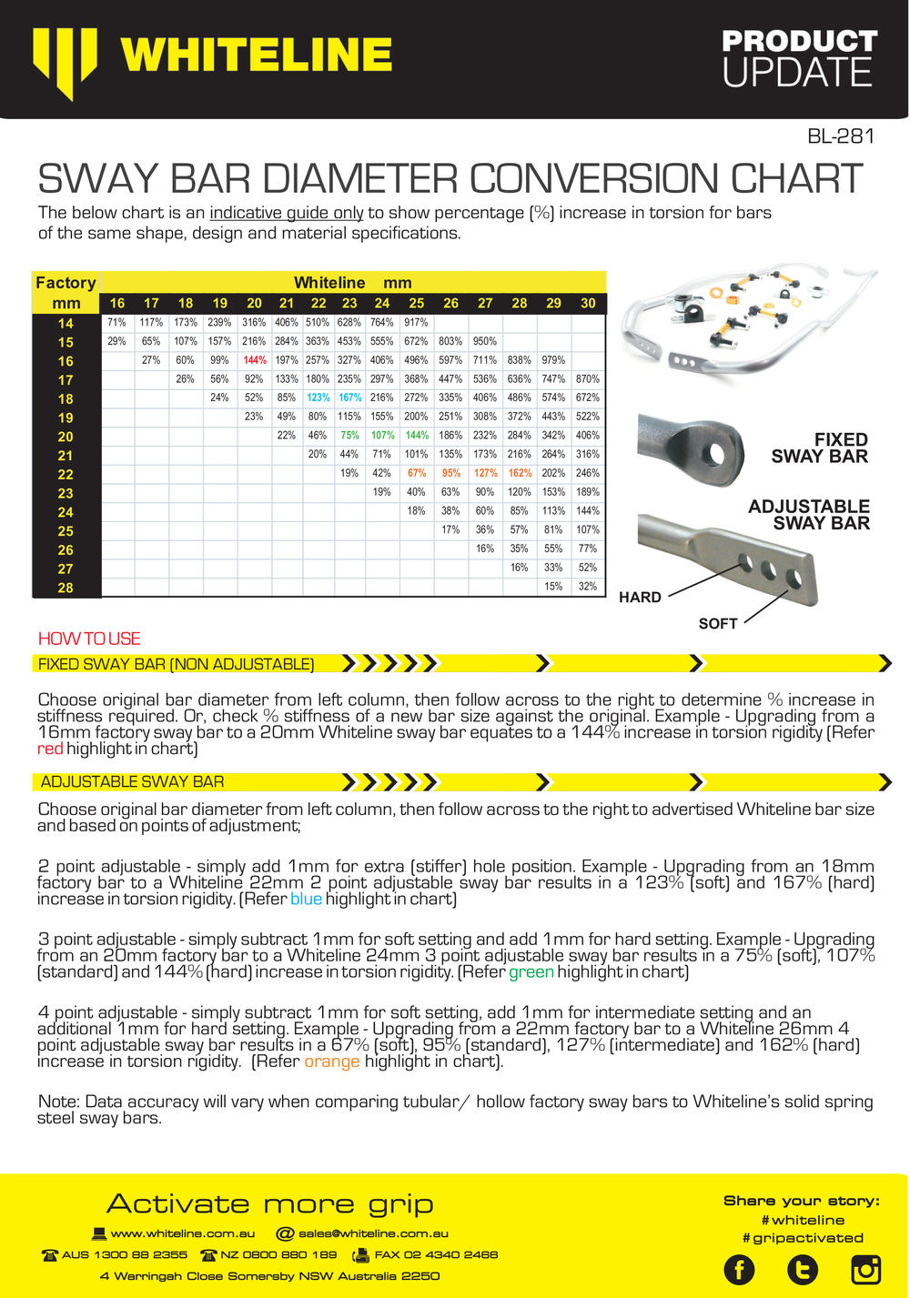 Rear Sway Bar - 22mm 3 Point Adjustable to Suit Subaru Forester, Impreza, Levorg, Liberty and Outback