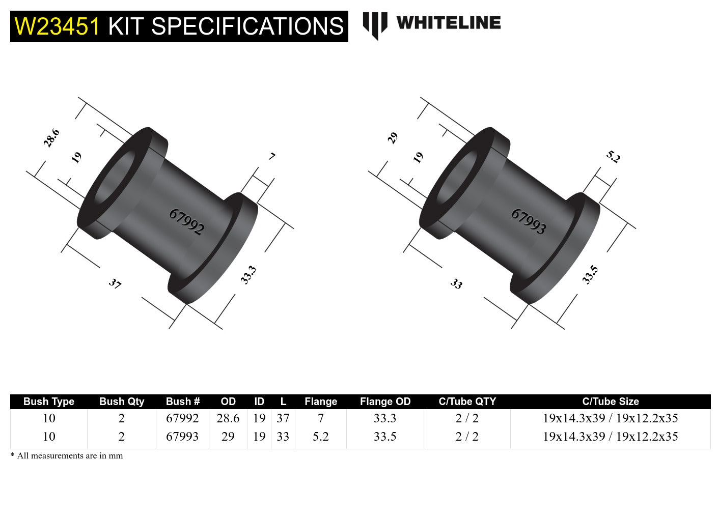 Rear Sway Bar Link - Bushing Kit to Suit Jeep Grand Cherokee WJ, WG