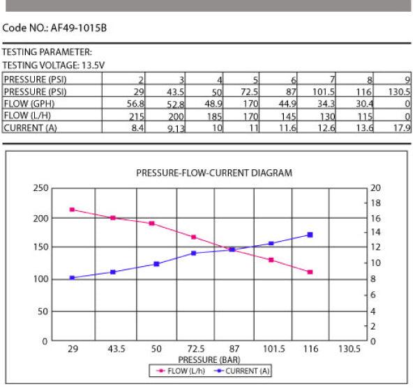 Aeroflow Performance M14 x 1.5mm Inlet, M12 x 1.5mm Outlet, similar to Bosch 979 Aeroflow EFI Electric In-tank/External Fuel Pump 675 HP AF49-1015 SR