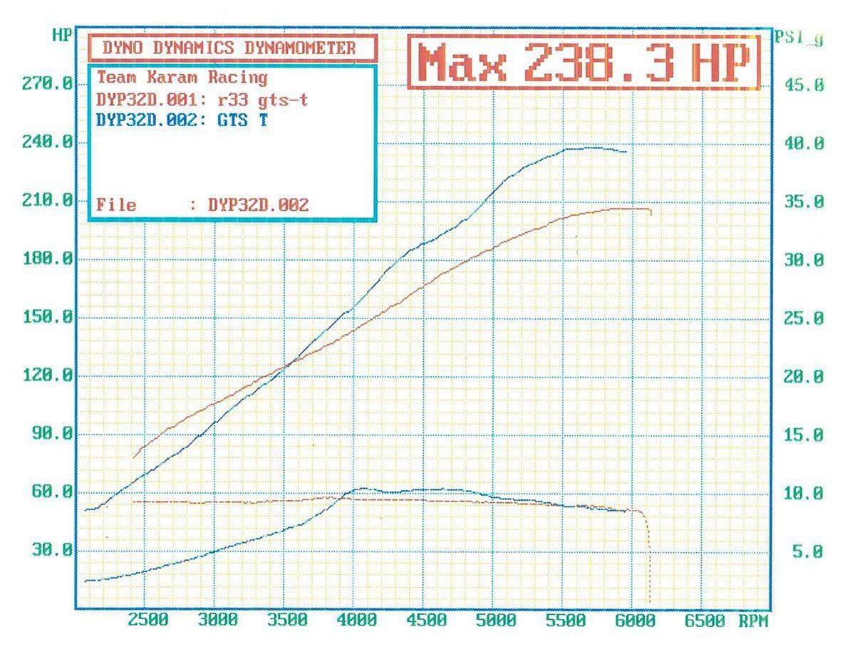 Aeroflow Performance Turbos AF8005-3076 BOOSTED B5455 T3 .83 Internal Wastegate Turbocharger 660HP, Perfect RB25 Upgrade SR