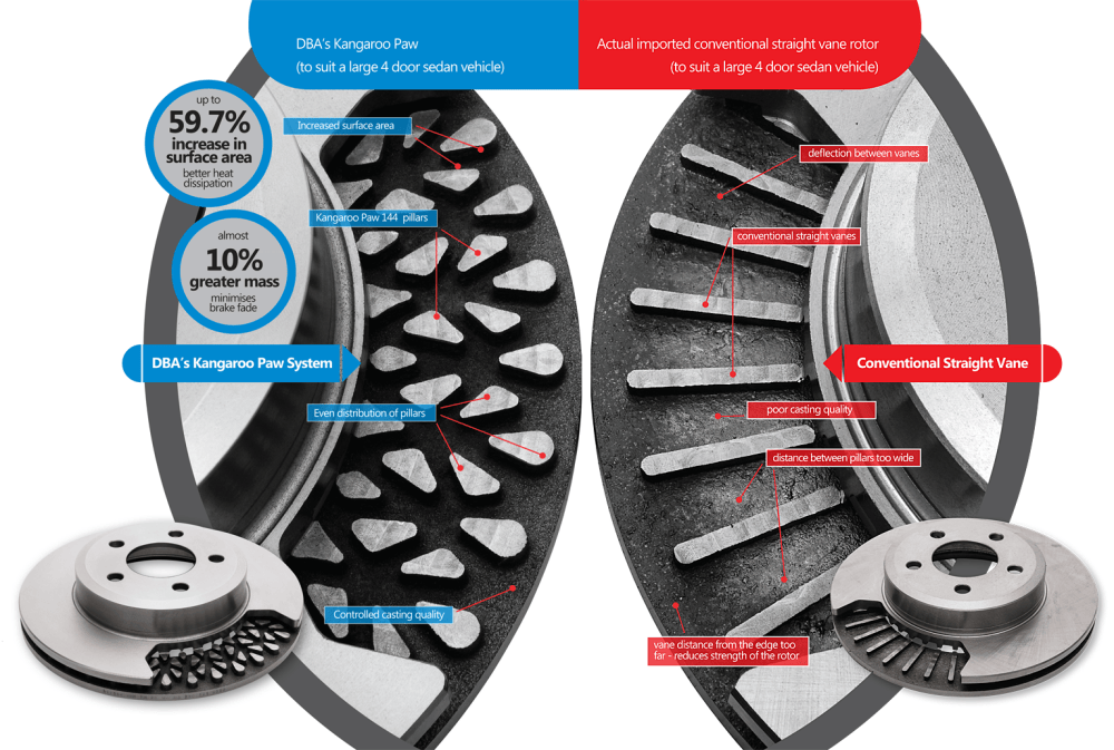 DBA Brakes Disc Rotors DBA 4000 T3 Slot KP Front Disc Brake Rotors Mini Cooper R56 05-on (DBA42524S) SR