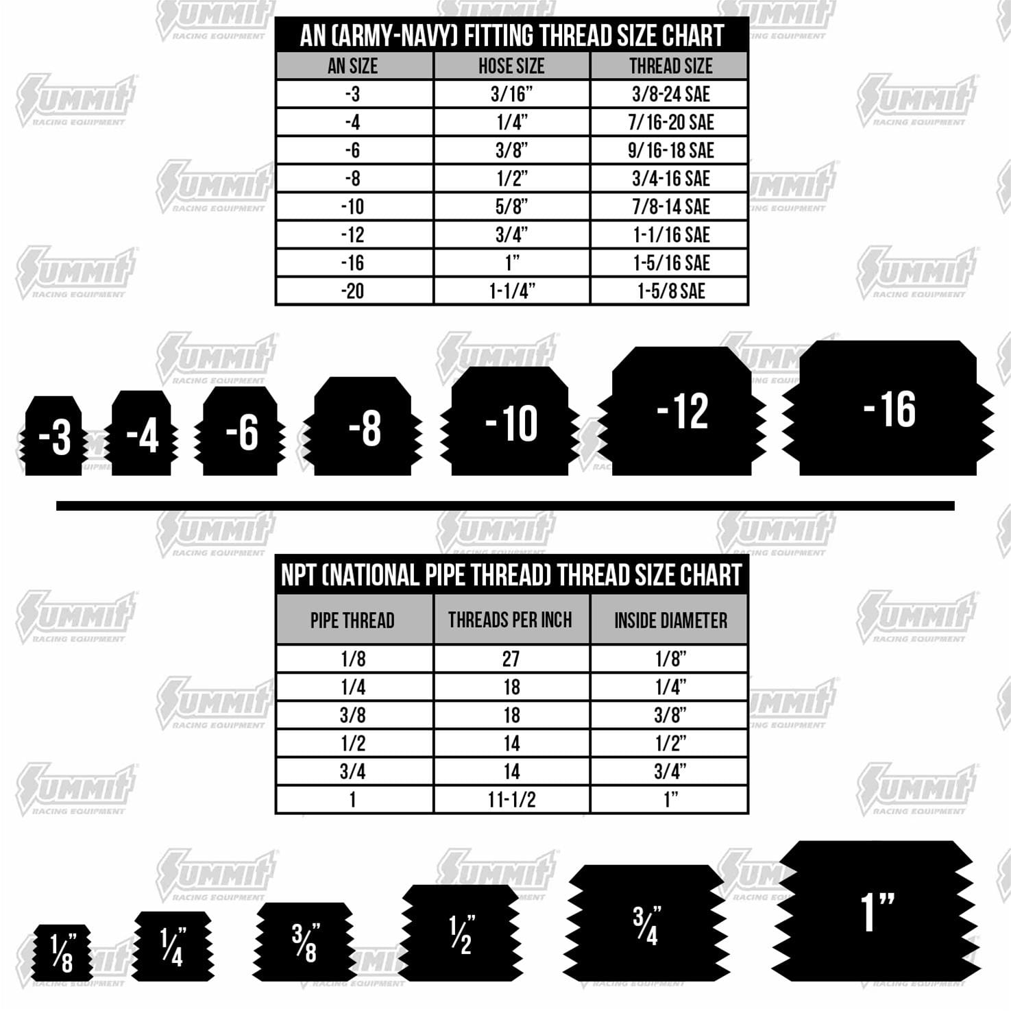 DeatschWerks DeatschWerks Adapters 6-02-0101 SR