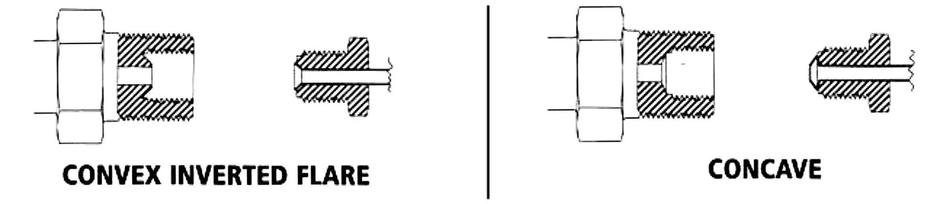 Aeroflow Stainless Steel 17mm Female Inverted Flare to Male AN Fitting -3AN AF270-03