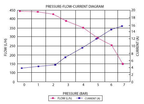 Aeroflow E85 450 LPH Hi-Flow In-Tank Pump AF49-1042