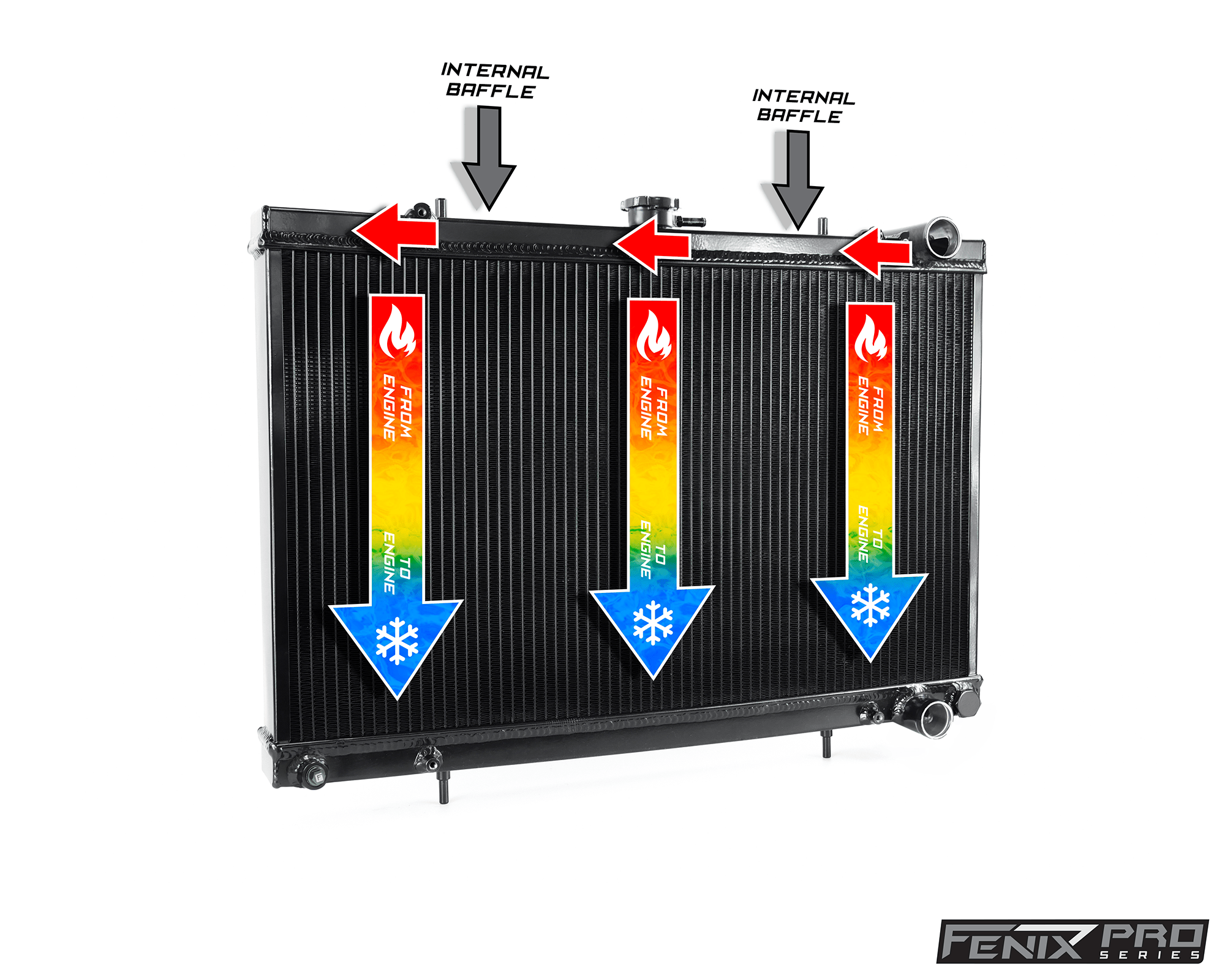 Fenix Cooling Performance Radiator Nissan Skyline & GTR R32 RB20 & RB25 & RB26 1988-1994 | Performance Radiator SR
