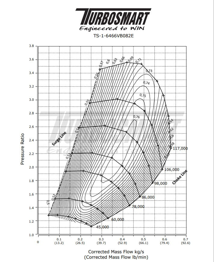 Turbosmart TS-1 Performance Turbocharger 6466 V-Band 0.82AR Externally Wastegated (Reversed Rotation)