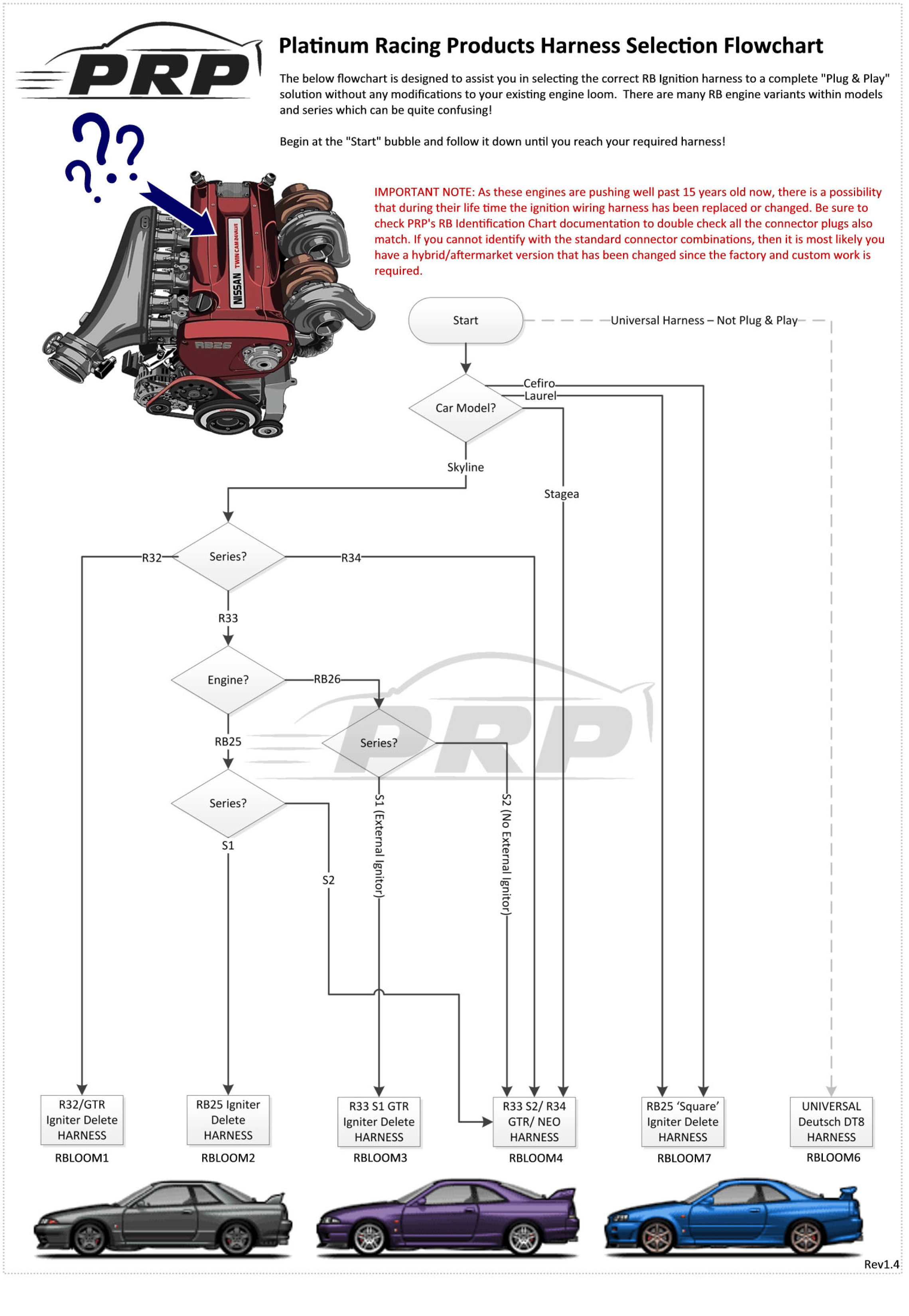 Platinum Racing Products Ignition Coil Kit Black / Bracket w/ Stalks + Coils / RBLOOM6 Nissan RB Twin Cam IGN-35A Coil Kit SR