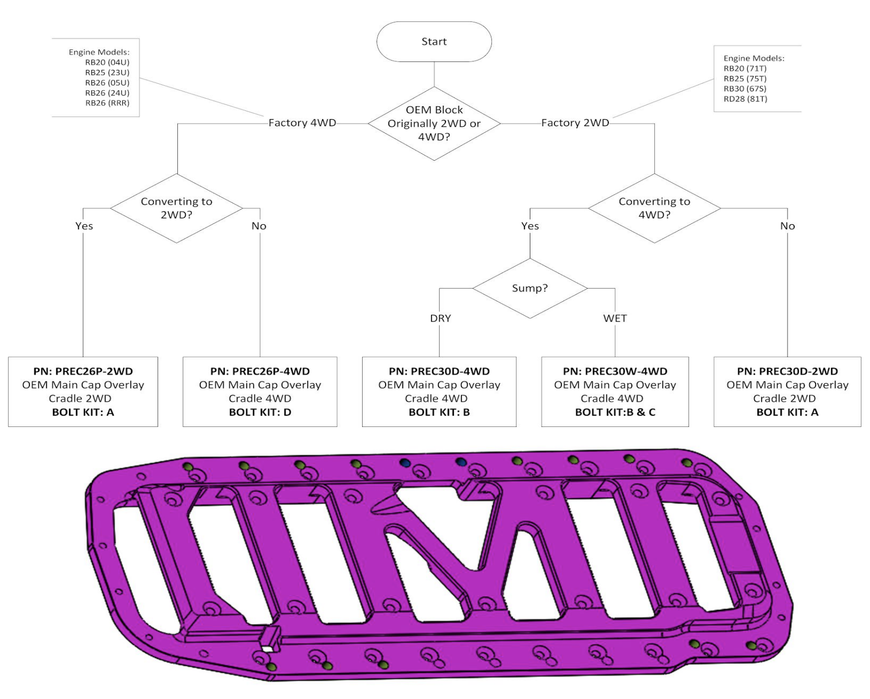 Platinum Racing Products RB25/26 4WD Block Brace Only