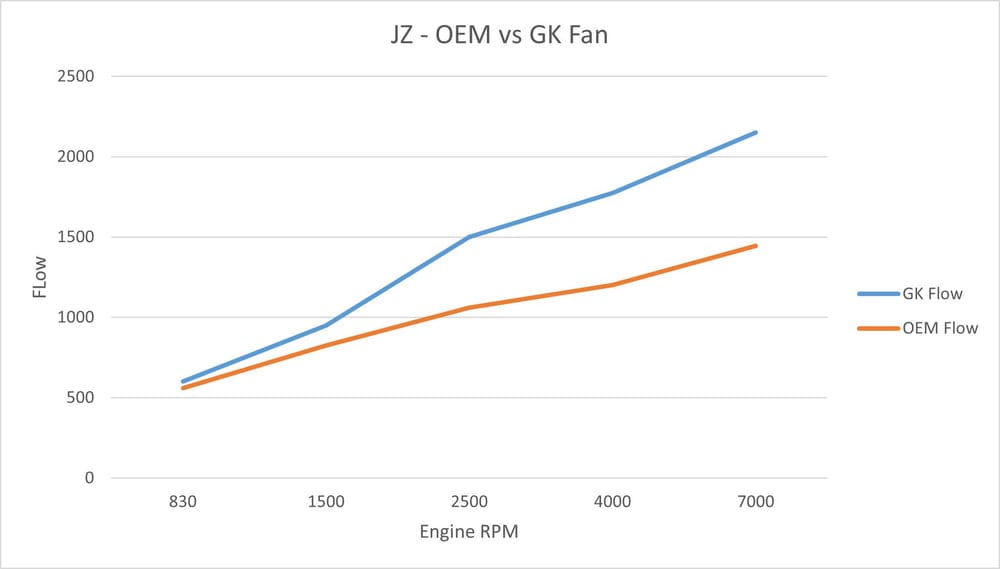 Stealth Ride 1JZ High Performance Engine Fan - 50% more air flow SR