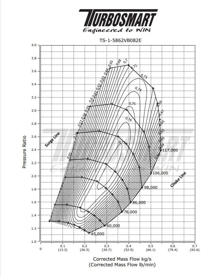 TURBOSMART TURBOCHARGERS & ACCESSORIES Turbosmart TS-1 Performance Turbocharger 5862 V-Band 0.82AR Externally Wastegated SR