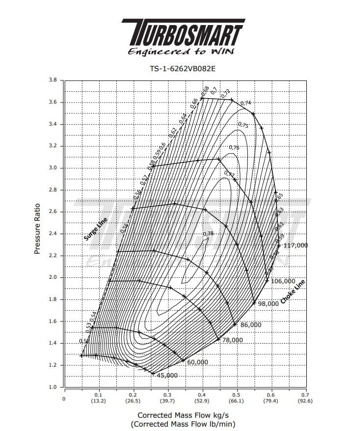 TURBOSMART TURBOCHARGERS & ACCESSORIES Turbosmart TS-1 Performance Turbocharger 6262 V-Band 0.82AR Externally Wastegated SR