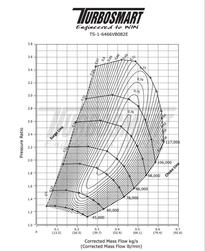 TURBOSMART TURBOCHARGERS & ACCESSORIES Turbosmart TS-1 Performance Turbocharger 6466 V-Band 0.82AR Externally Wastegated SR
