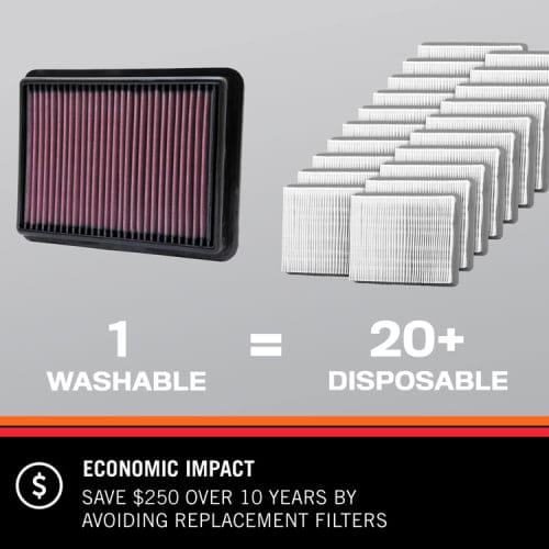 K&N Fits 2004-2012 Mitsubishi Colt 1.1, 1.3, 1.5L - KN33-2881 K&N K&N Replacement Panel Filter KN33-2881 SR